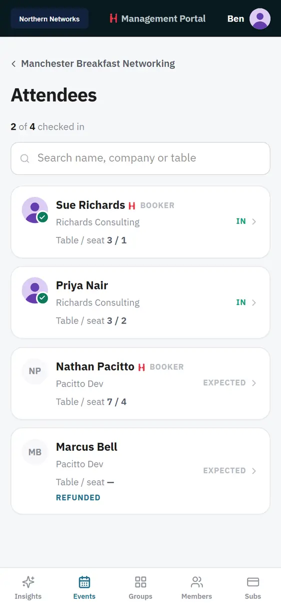 Attendee list