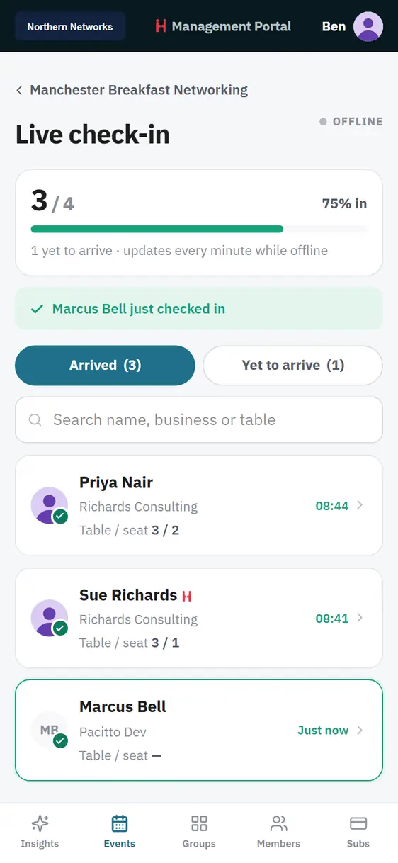 The live check-in screen in Net Hub Admin, showing arrivals as they happen.