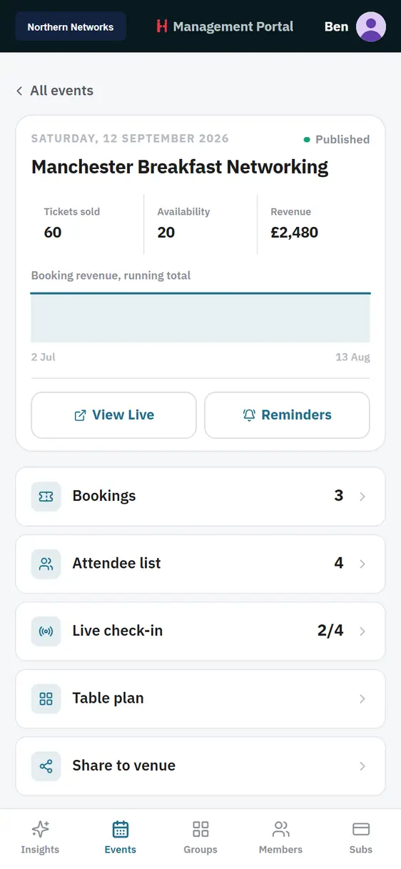 An event in Net Hub Admin, showing tickets sold, remaining availability, revenue and the booking surfaces beneath.