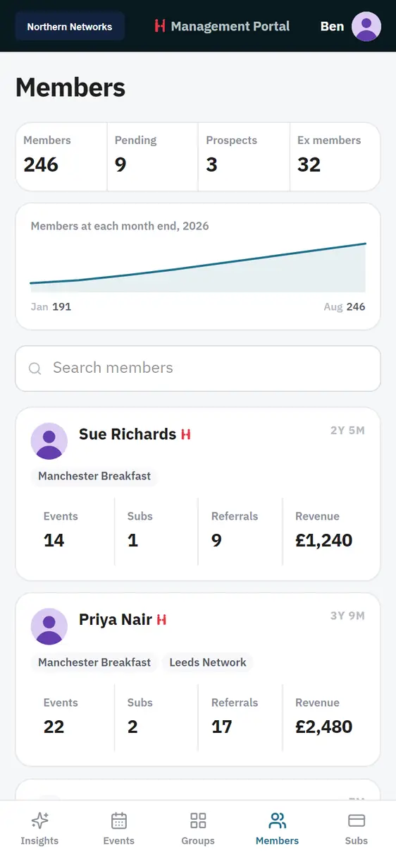 Members